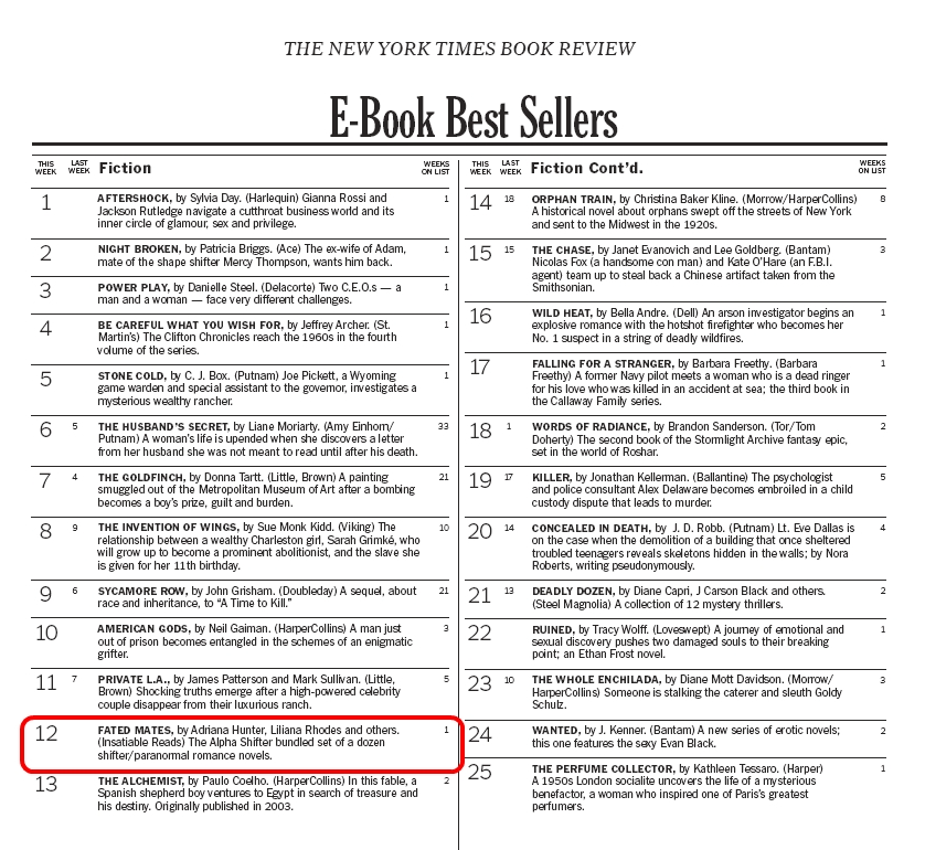 NYT Bestsellers list with author placement